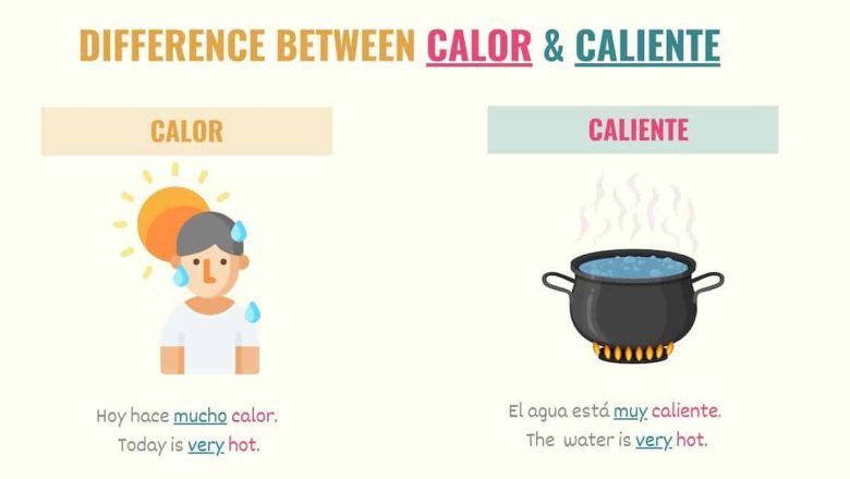 Understanding The Caliente Meaning: A Comprehensive Guide