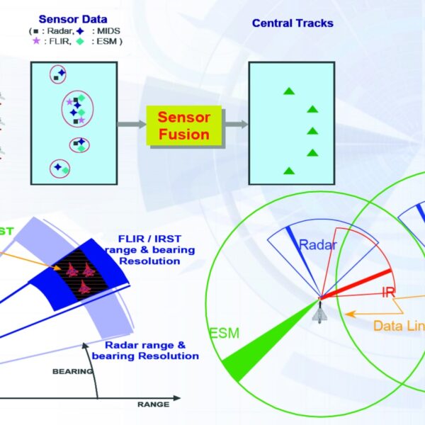Data Fusion Techniques for Multimodal Applications